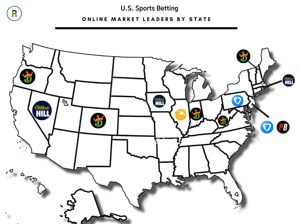 gambling online sportsbook