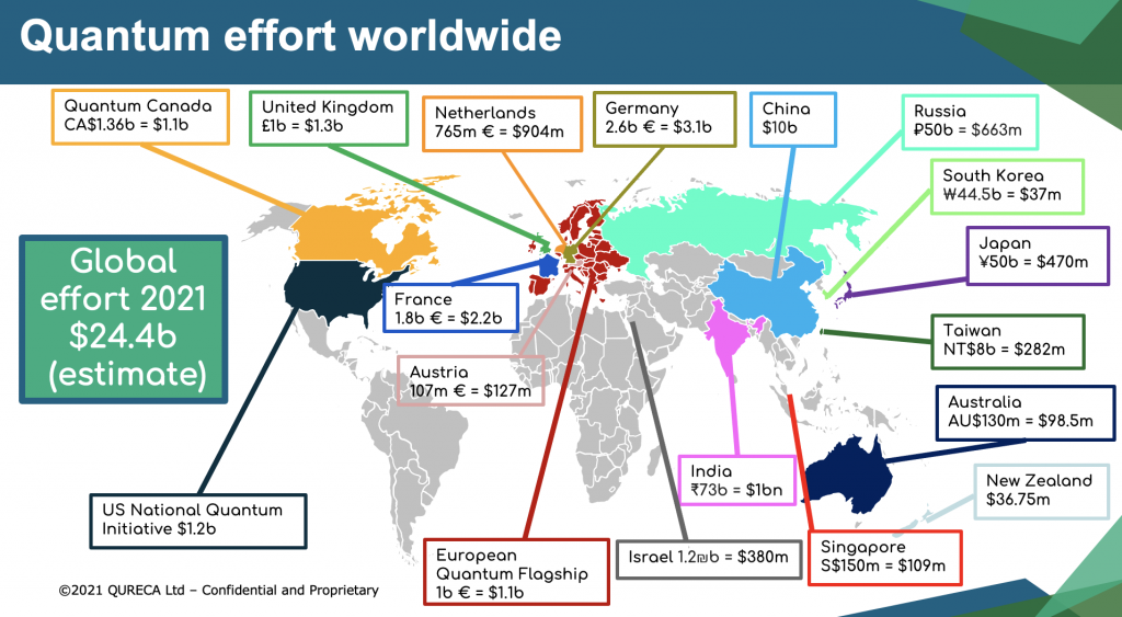 worldwide update