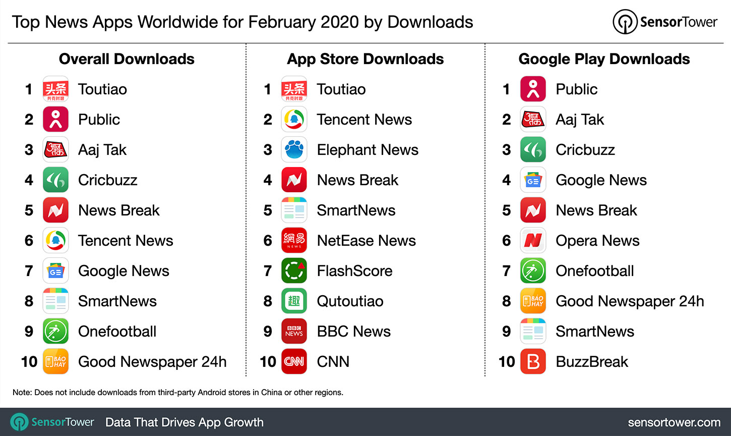 news worldwide